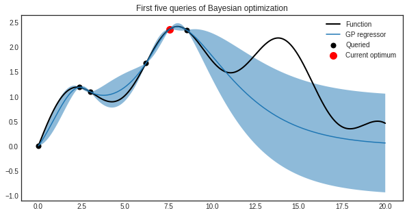 ../../_images/content_examples_bayesian_optimization_12_0.png