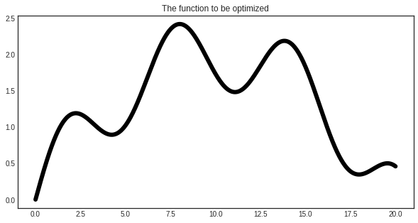 ../../_images/content_examples_bayesian_optimization_4_0.png